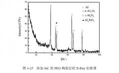 MoS2对陶瓷层组织形貌的影响