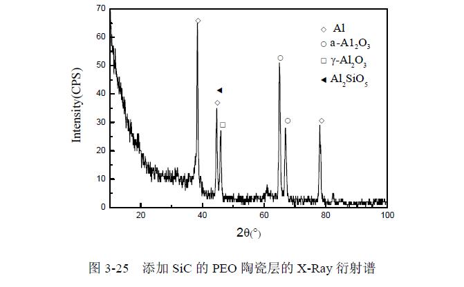 MoS2对陶瓷层组织形貌影响