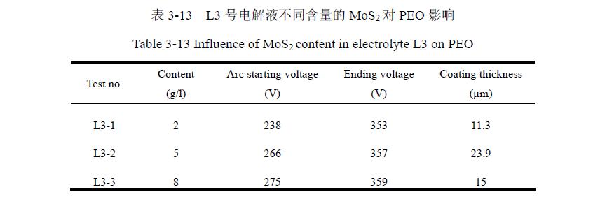 MoS2陶瓷层组织形貌