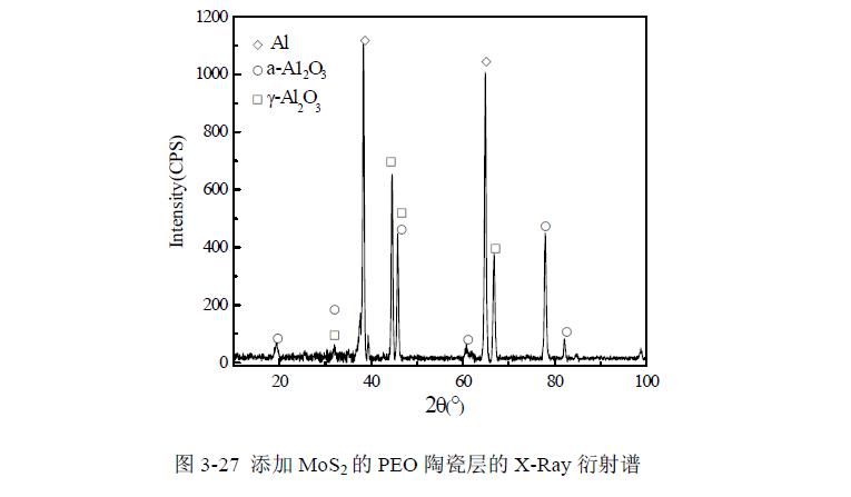 MoS2对陶瓷层组织