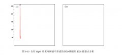 纳米Al2O3对陶瓷层组织形貌的影响