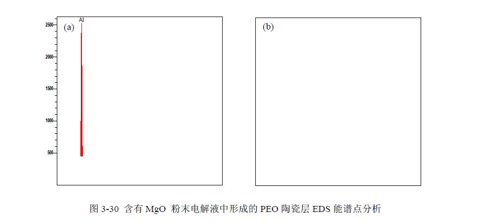 纳米Al2O3对陶瓷层组织形貌