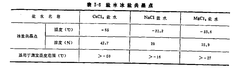 裁冷剂简单介绍