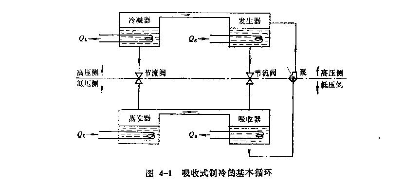 吸收式制冷知识