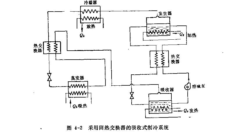 吸收式制冷知识普及