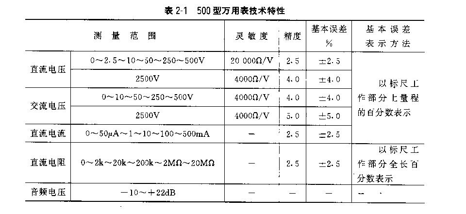 万用表原理