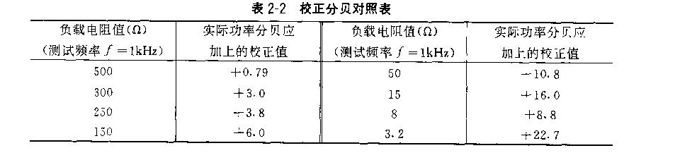 万用电表内容