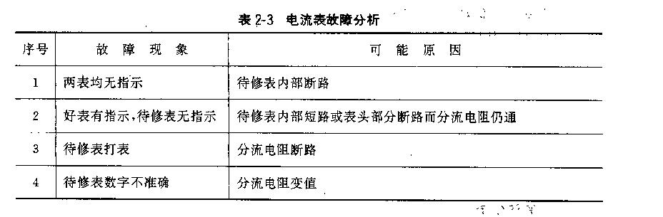 实探万用电表故障检修