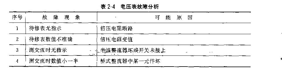 万用电表故障