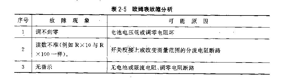 万用电表故障检修维护