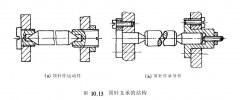 顶针支承和轴尖支承结构形式标准