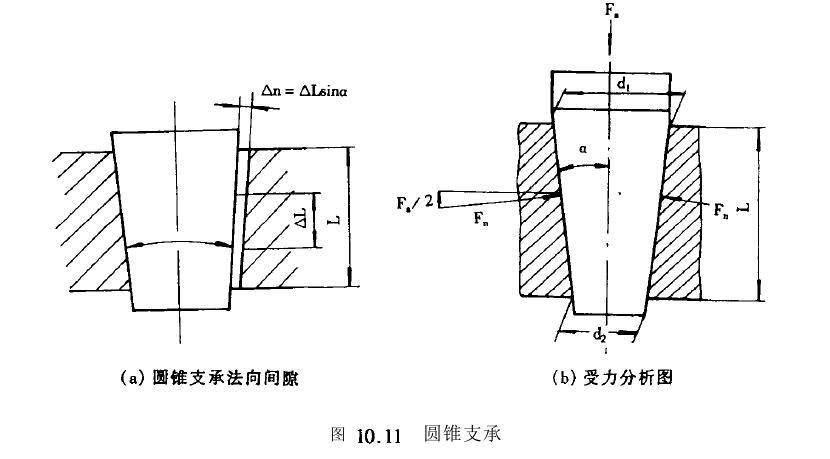 圆锥支承工艺结构