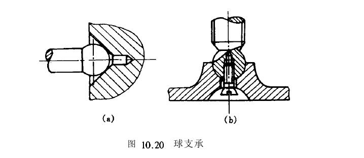 球文承结构