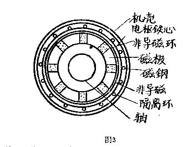 稀土电机示意图