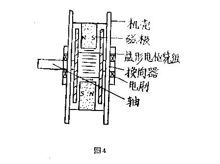 稀土电机特殊性简图