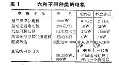 稀土永磁电机的优越性表现在哪里