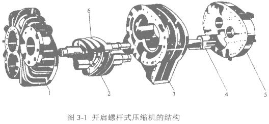 高低温冲击试验机用螺杆式压缩机