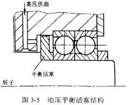 螺杆式制冷压缩机结构