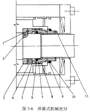 螺杆式制冷压缩机弹簧机械密封