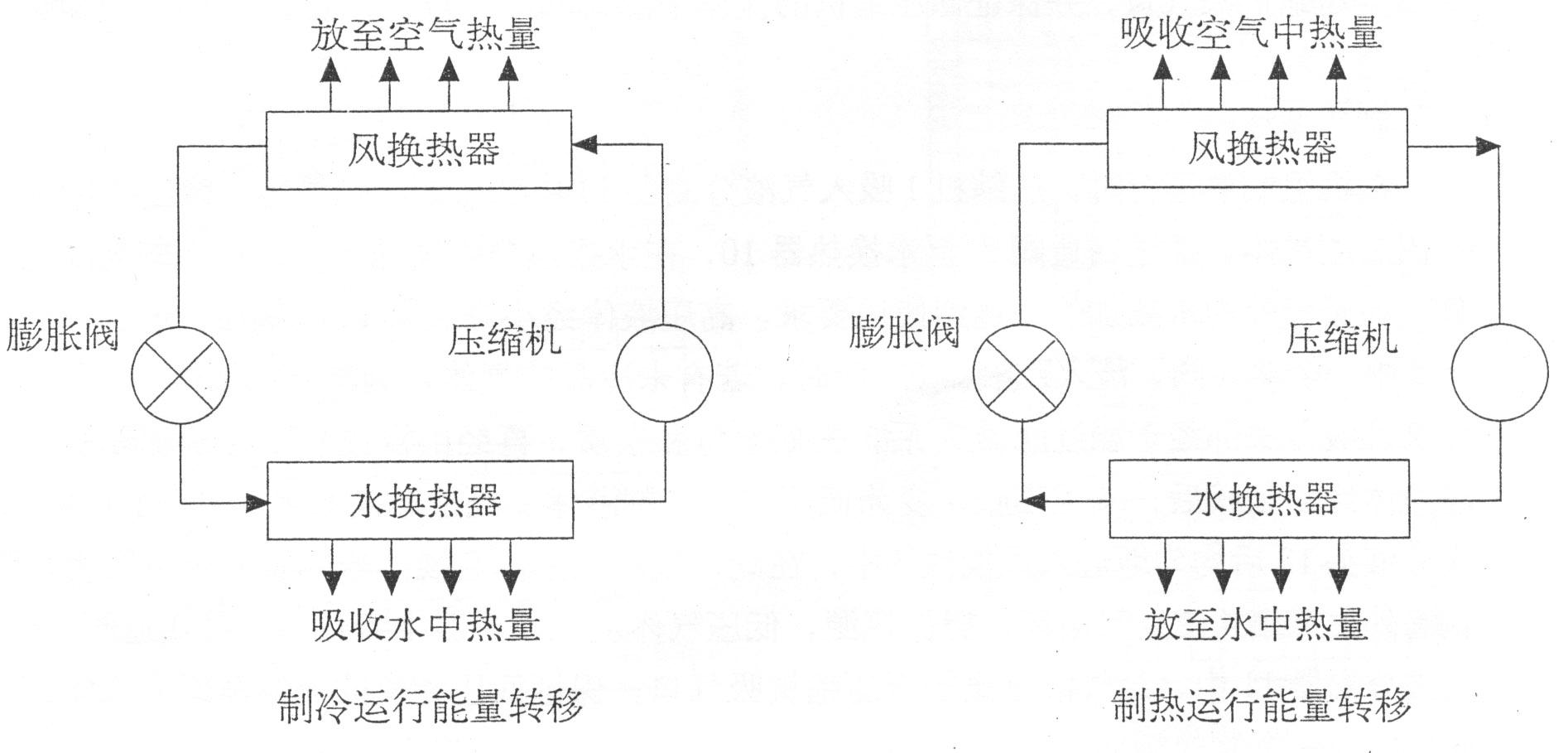 商用中央空调制冷概述