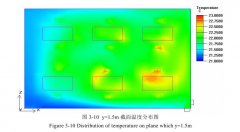 恒温恒湿研究室车间内的温度场特征