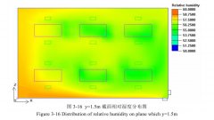 恒温恒湿车间内的湿度场特征讲述