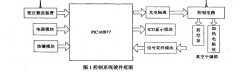 真空干燥箱温度系统构成与硬件设计