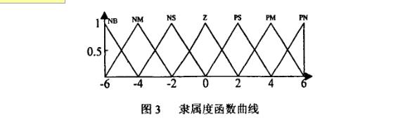 真空干燥箱模糊控制器