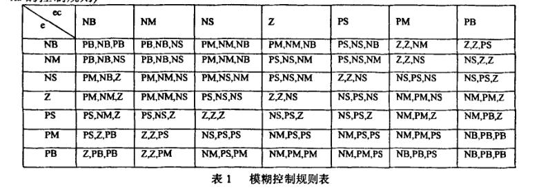 真空干燥箱模糊控制器设计