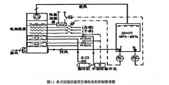 恒温恒湿空调系统节能研究概况(一)