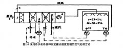 恒温恒湿空调系统节能研究概况(二)