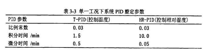 恒温恒湿单一工况下系统