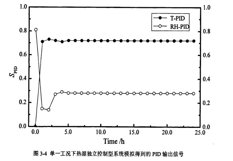 单一工况热湿独立控制型系统模型