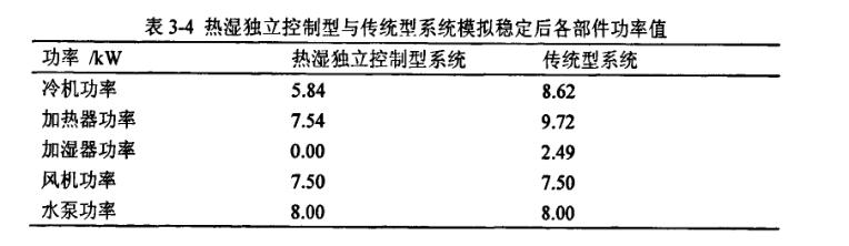 热湿独立控制型与传统型模型