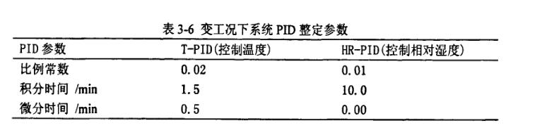 恒温恒湿变工况下系统