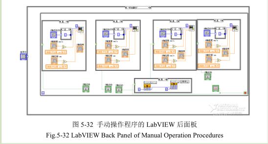 手动操作程序相关面板