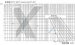 冷却塔选用曲线使用示例