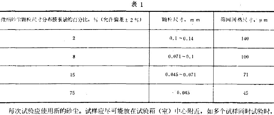 光学仪器环境砂尘试验方法