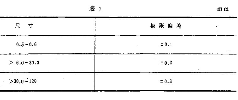 光学和光学仪器环境淋雨试验方法简介