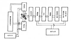 金属与非金属材料全法向发射率试验方法