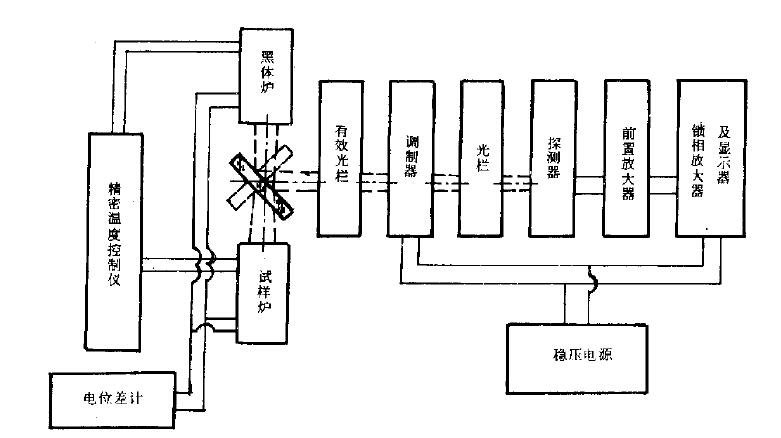 图I 是本标准试验装置方框图