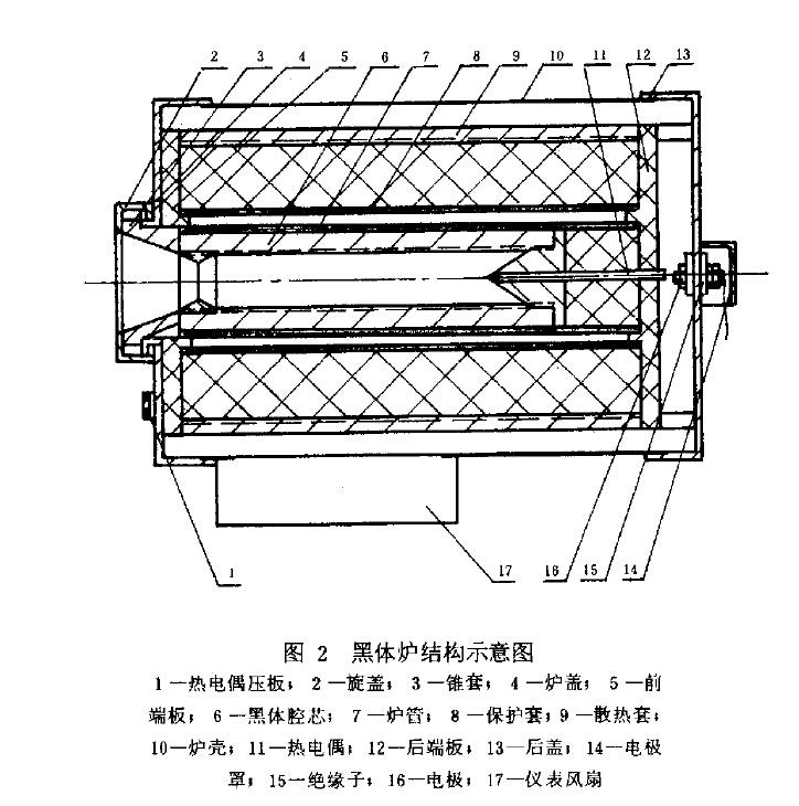 推荐的黑体炉结构见图2