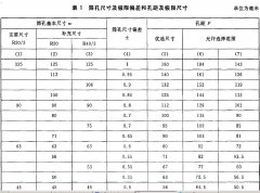 试验筛 技术要求和检验金属穿孔板试验筛