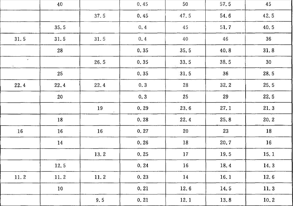 筛孔尺寸及极限偏差和孔距及极限尺寸按表1 的规定。