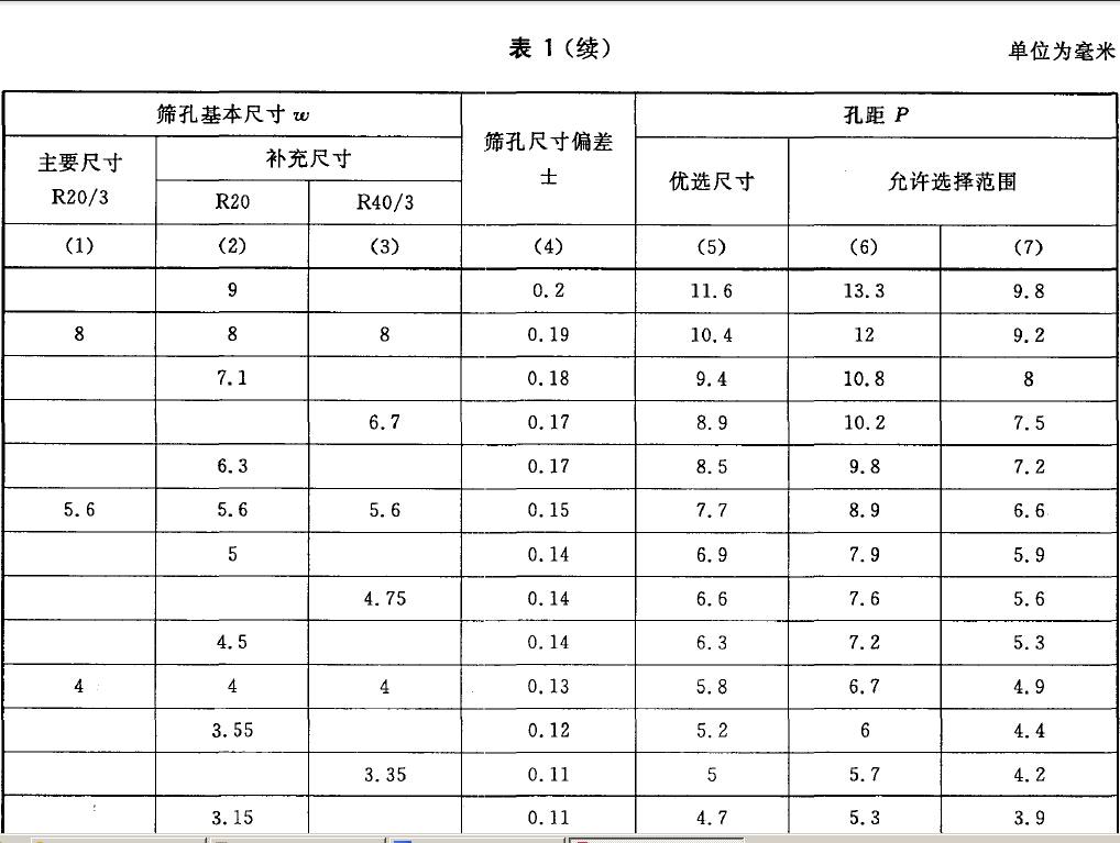 筛孔尺寸及极限偏差和孔距及极限尺寸按表1 的规定。