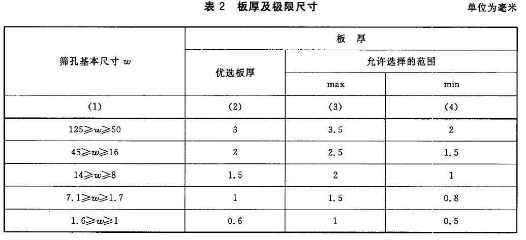 筛孔尺寸及极限偏差和孔距及极限尺寸按表1 的规定。