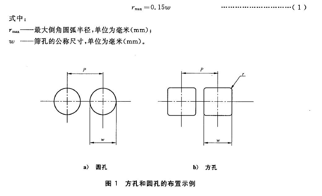 ，见图2 。这个边缘受筛孔的尺寸