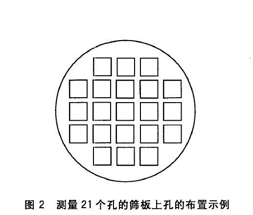 ，见图2 。这个边缘受筛孔的尺寸