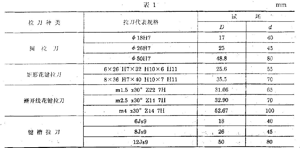 试坯尺寸见图1和表1.