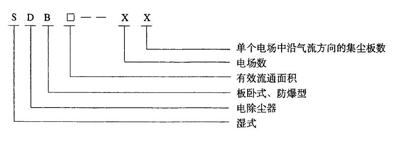 型号表示方法